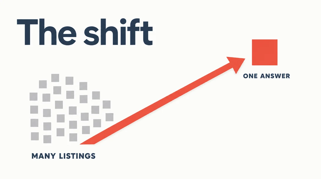 Diagram: The Marketing Shift Australian Small Businesses Can't Afford to Ignore